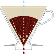 Load image into Gallery viewer, Hario V60 Ceramic Pour Over Coffee Set| Size 02| White