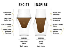 Load image into Gallery viewer, KRUVE | EXCITE & EXCITE | 5oz Glass | 2pcs Set